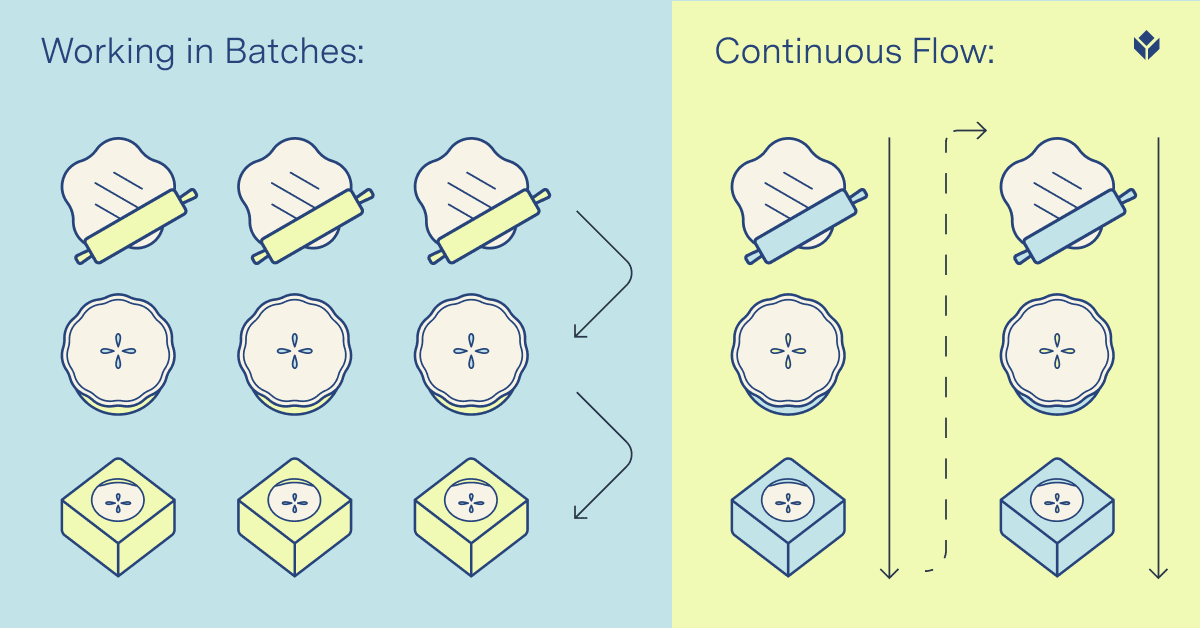 Batch Flow vs Continuous Flow | Hevo Data